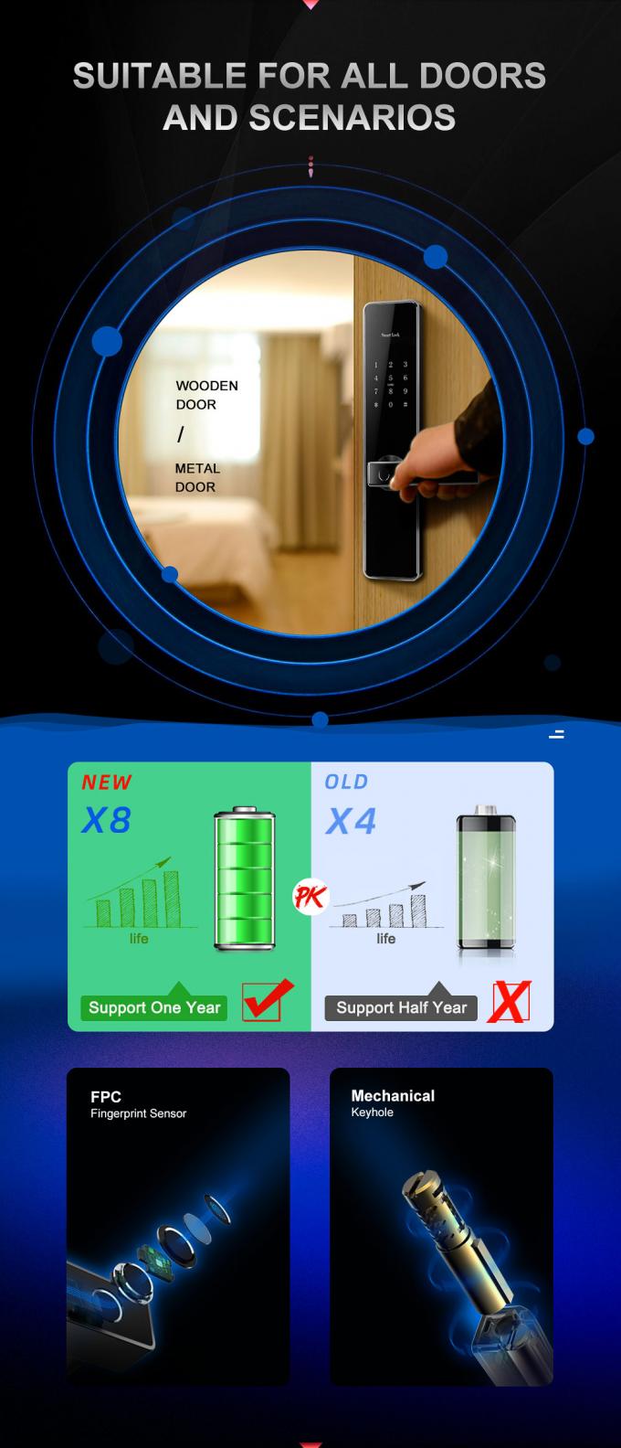 Smart Bluetooth Door Lock Wifi App Identifikasi Jarak Jauh Kunci Keamanan Sidik Jari 1