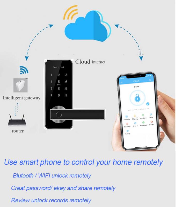 WiFi Bluetooth Gateway G02 Kunci Pintu Cerdas 1