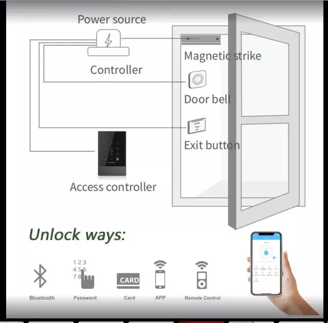Sistem Kontrol Akses Fingerprint Entrace Smart WiFi Bluetooth 0