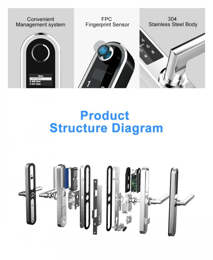 Aluminium Tahan Lama Kunci Pintu Tombol Pindai Jari Panel Digital Pengoperasian Layar Elektronik 3