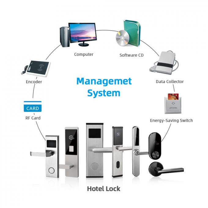 Keyless Electric RFID 30uA Kunci Keamanan Kamar Hotel 2