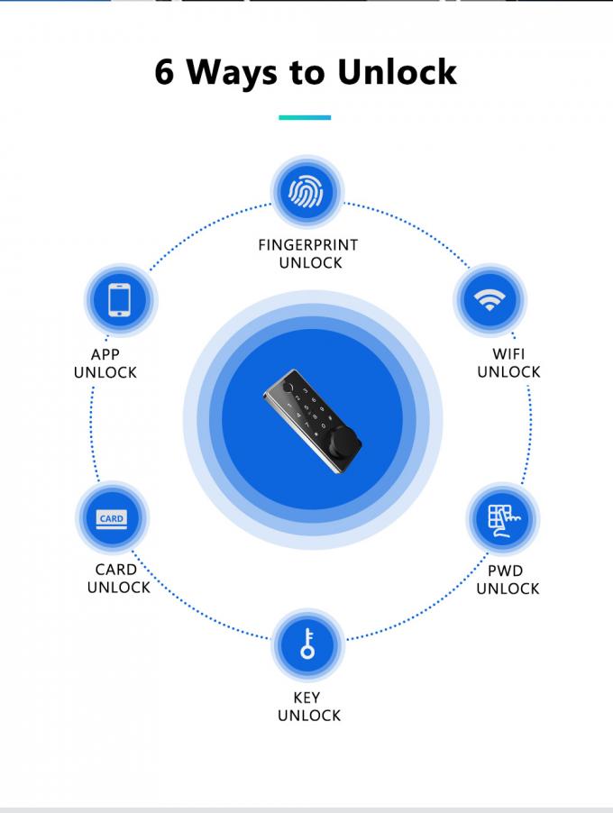 Kunci Kartu Kunci Pintu Cerdas Digital Digital Bluetooth Akses Kunci Pintu Sidik Jari Elektronik 1