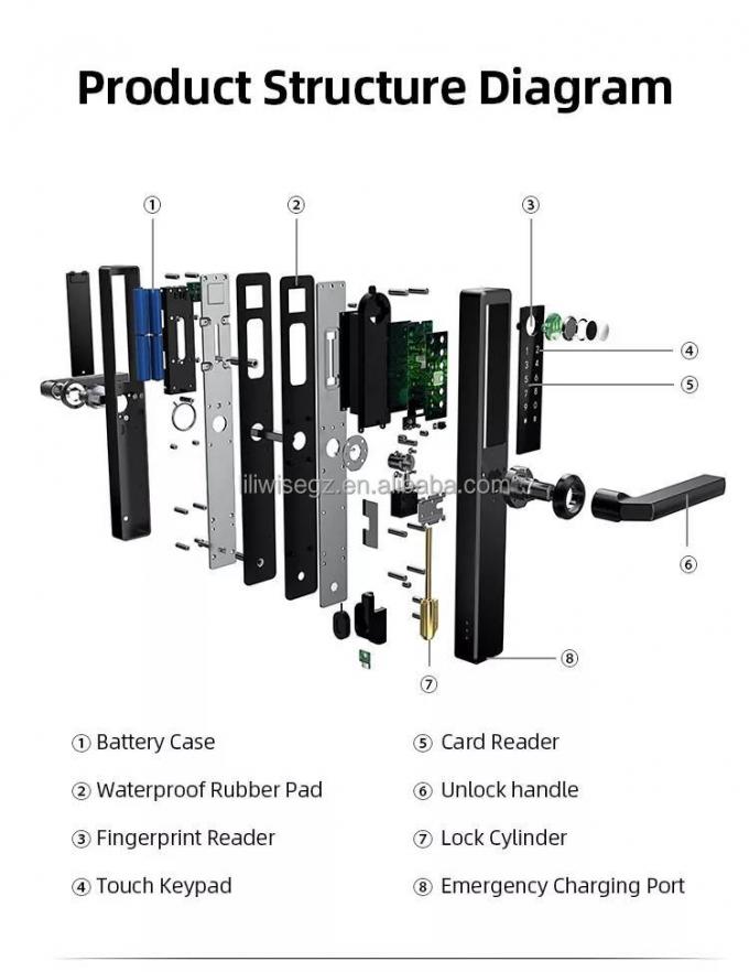Kunci Pintu Smart Kunci Kunci Kunci Kunci Kunci Kunci Kunci Kunci Dengan Api 8