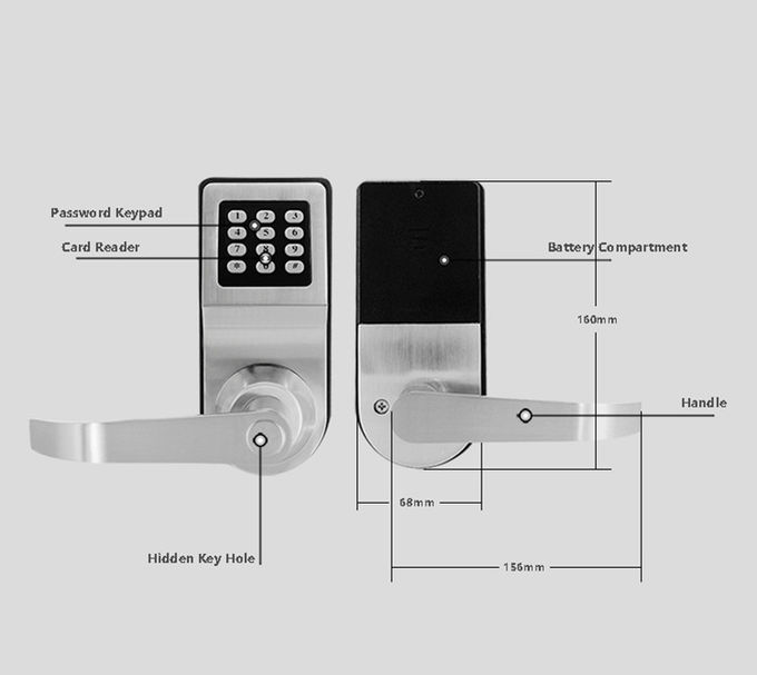 Kunci Pintu Elektronik Klasik Dengan Remote Control, Kombinasi Kode Kunci Pintu Kartu 3